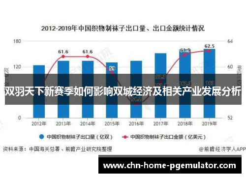 双羽天下新赛季如何影响双城经济及相关产业发展分析