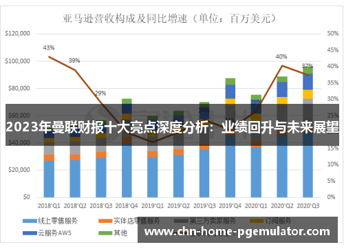 2023年曼联财报十大亮点深度分析：业绩回升与未来展望