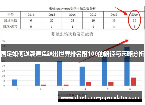 国足如何逆袭避免跌出世界排名前100的路径与策略分析