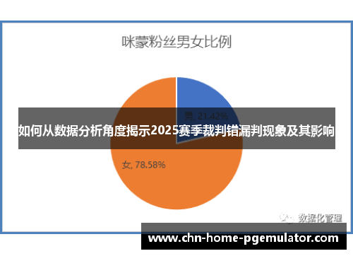 如何从数据分析角度揭示2025赛季裁判错漏判现象及其影响