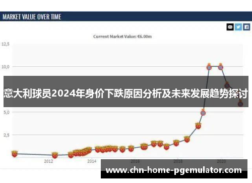 意大利球员2024年身价下跌原因分析及未来发展趋势探讨