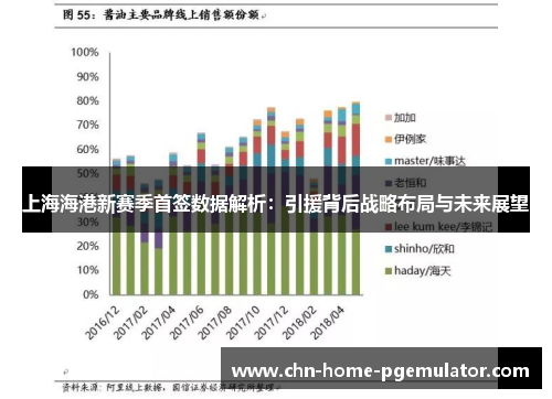 上海海港新赛季首签数据解析：引援背后战略布局与未来展望