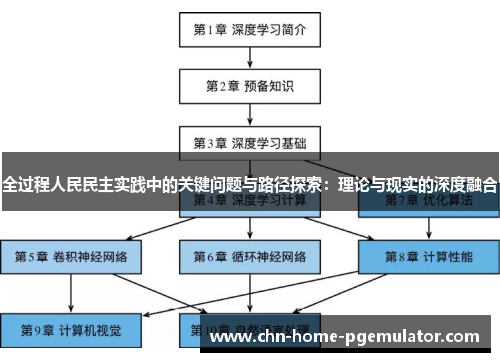全过程人民民主实践中的关键问题与路径探索：理论与现实的深度融合