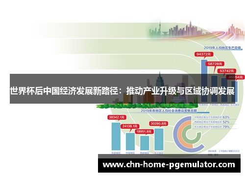 世界杯后中国经济发展新路径：推动产业升级与区域协调发展