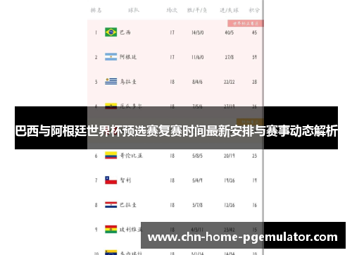 巴西与阿根廷世界杯预选赛复赛时间最新安排与赛事动态解析