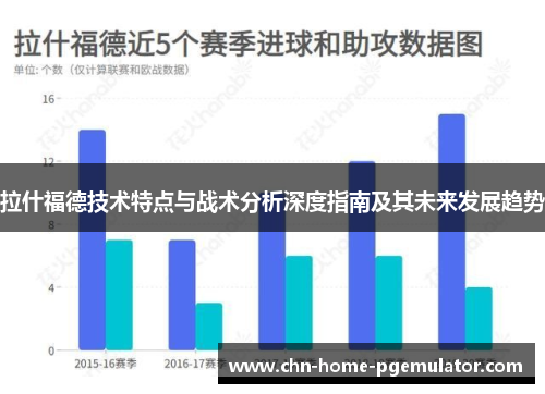 拉什福德技术特点与战术分析深度指南及其未来发展趋势