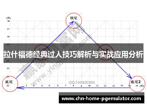 拉什福德经典过人技巧解析与实战应用分析
