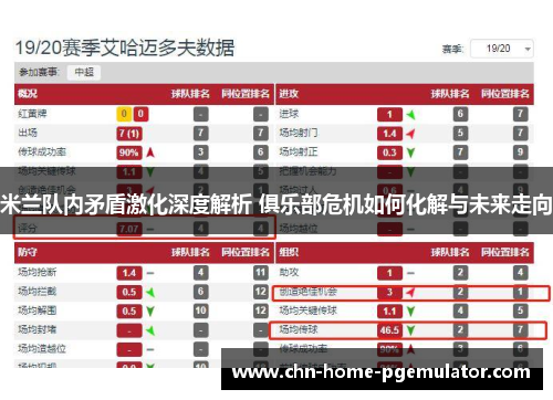 米兰队内矛盾激化深度解析 俱乐部危机如何化解与未来走向