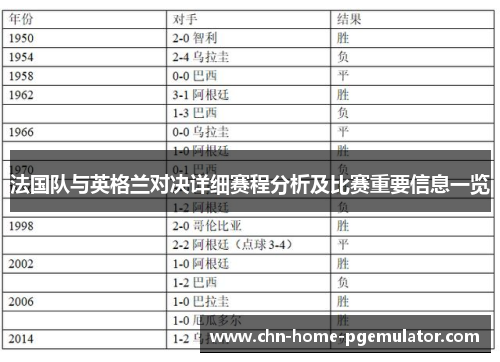 法国队与英格兰对决详细赛程分析及比赛重要信息一览