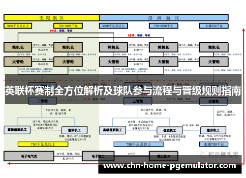 英联杯赛制全方位解析及球队参与流程与晋级规则指南