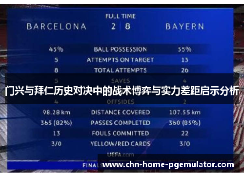 门兴与拜仁历史对决中的战术博弈与实力差距启示分析