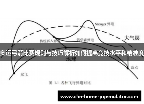 奥运弓箭比赛规则与技巧解析如何提高竞技水平和精准度