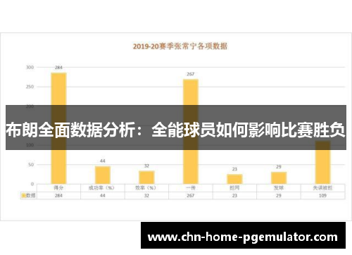 布朗全面数据分析：全能球员如何影响比赛胜负
