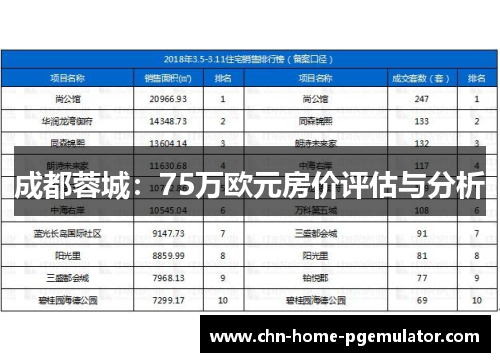 成都蓉城:75万欧元房价评估与分析 成都蓉城:75万欧元房价评估与分析