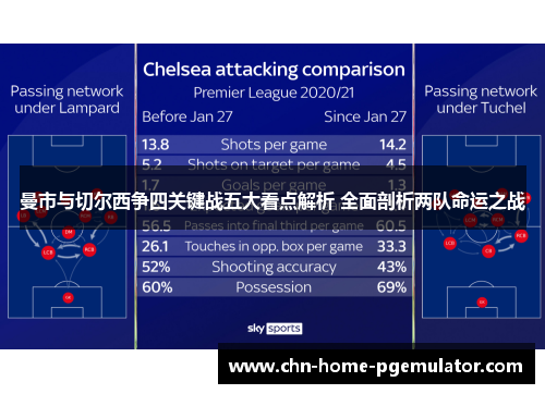 曼市与切尔西争四关键战五大看点解析 全面剖析两队命运之战 曼市与切尔西争四关键战五大看点解析 全面剖析两队命运之战