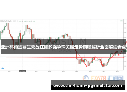 亚洲杯预选赛生死战在即多强争锋关键走势前瞻解析全面解读看点