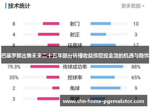 巴塞罗那出售未来二十五年部分转播收益换取现金流的机遇与隐忧